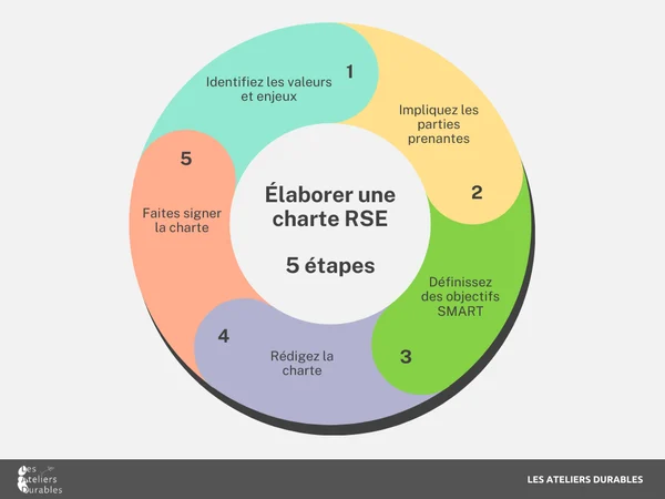 Charte RSE